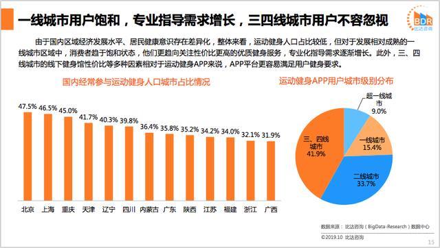 2019年第3季度中国运动健身app产品市场研究报告