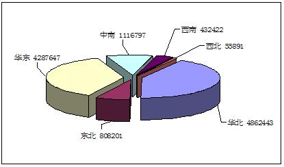 > 正文第一节 国内热轧薄宽,窄钢带市场生产能力分析 一,总体产品产量