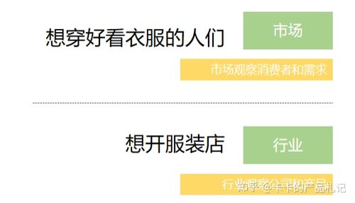 作为产品,如果再搞不清市场调研和行业调研二者的区别,活该你底薪!