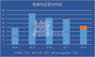 消失 的聚美优品 陈欧从为自己代言沦落到 陈两块