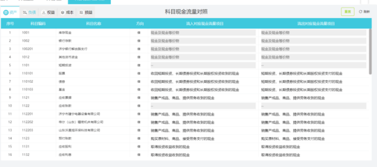 用友财务管理软件咨询