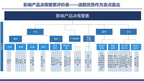 专业品牌咨询公司行舟品牌方法论 办公行业品牌卖点塑造法则