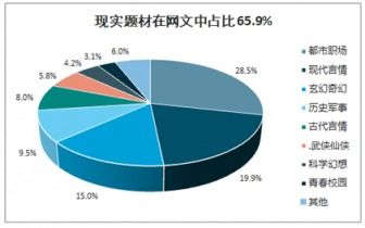 2021 2027年中国网文市场调查与投资战略咨询报告