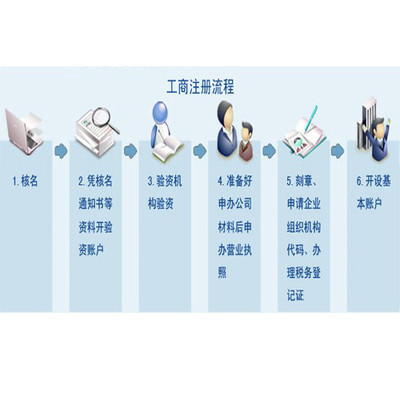 武汉瑞智联合财务咨询 工商变更 工商注销