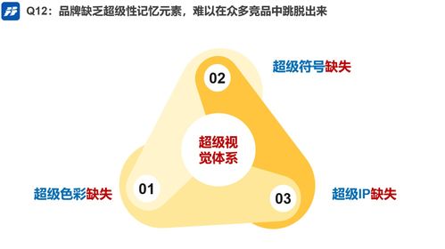 专业品牌全案咨询公司行舟品牌 系统诊断厨房品牌长帝烤箱